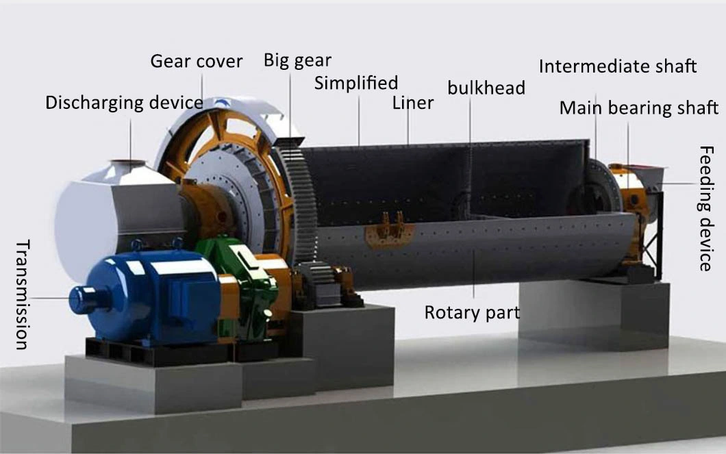 Grinder Ball Mill Gypsum Powder Making Machine Marble Powder Production Line